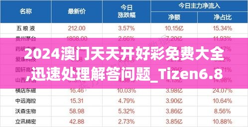 2024澳门天天开好彩免费大全,迅速处理解答问题_Tizen6.854