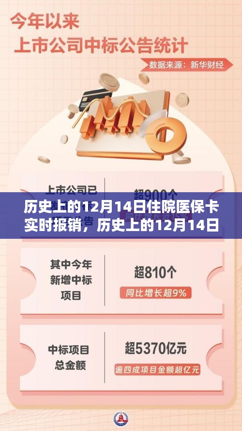 医保卡实时报销里程碑，历史上的12月14日回顾