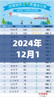 农安空气质量实时查询，自然美景背后的空气质量探秘心灵之旅