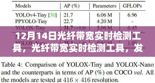 建议，光纤带宽实时检测工具深度解析，发展历程、影响及数字时代地位