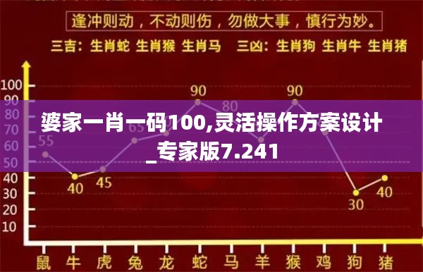 婆家一肖一码100,灵活操作方案设计_专家版7.241