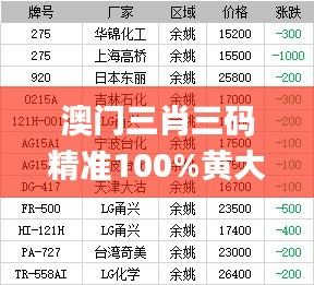 澳门三肖三码精准100%黄大仙,整体讲解执行_WP版7.288