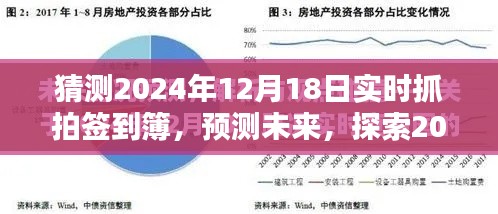 探索未来，预测与预测技术趋势下的实时抓拍签到簿技术展望（2024年）