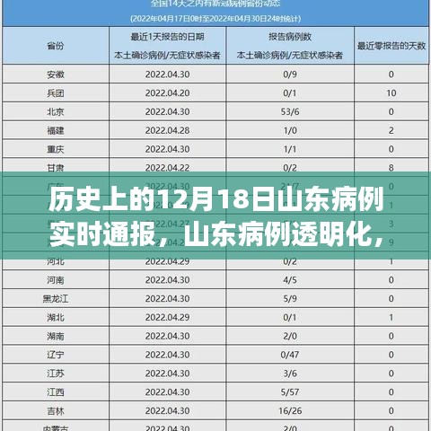 山东病例透明化，科技引领健康守护先锋的实时通报之路