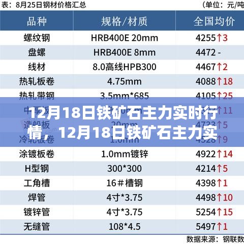 铁矿石主力实时行情详解及操作指南（入门与进阶）