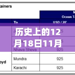 探秘历史十二月十八日海运运价变迁与小巷深处的珍宝奇遇记