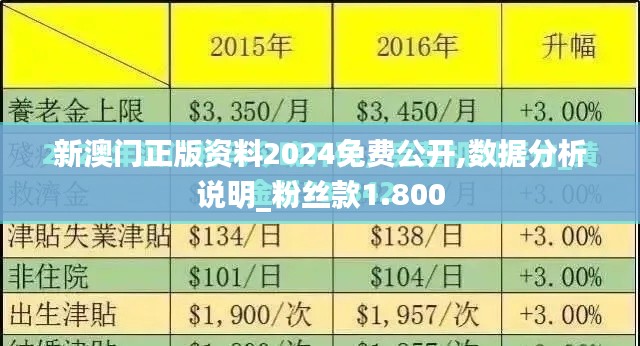 新澳门正版资料2024免费公开,数据分析说明_粉丝款1.800