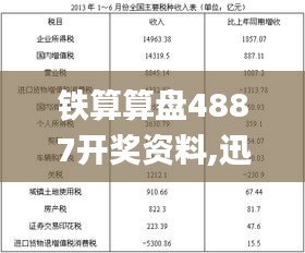 铁算算盘4887开奖资料,迅速解答问题_Essential7.443