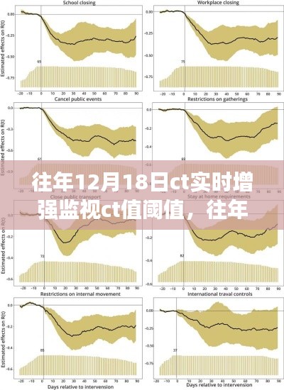 往年12月18日CT实时增强监视CT值阈值设定的深度探讨与研究分析