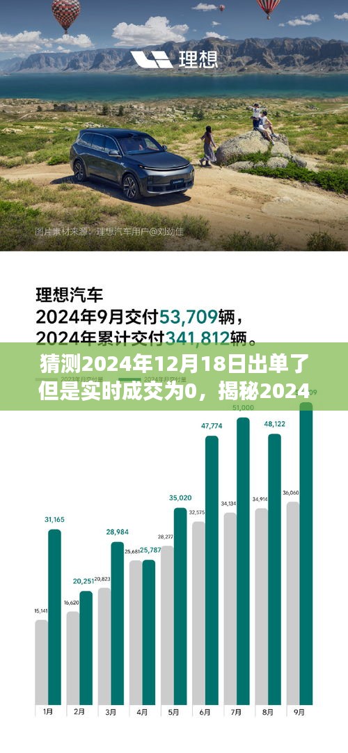 揭秘，订单背后的故事——2024年12月18日出单瞬间，实时成交却为零？