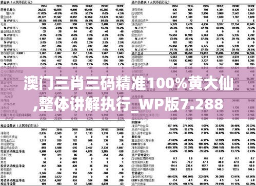 澳门三肖三码精准100%黄大仙,整体讲解执行_WP版7.288