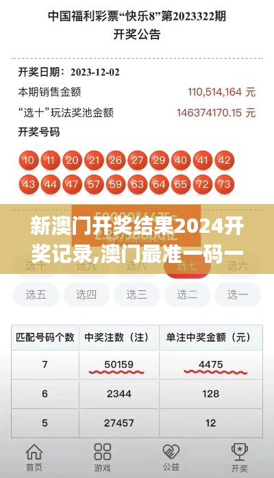 新澳门开奖结果2024开奖记录,澳门最准一码一码揭秘_4DM9.281