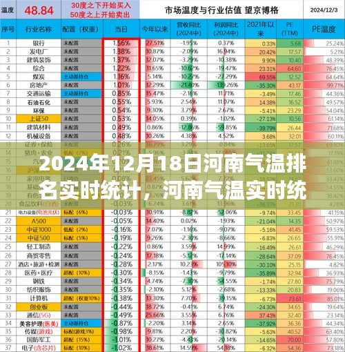 河南气温实时统计报告，探寻气温排名背后的故事（2024年12月18日）