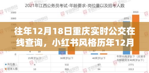 小红书风格指南，历年12月18日重庆实时公交在线查询攻略，轻松出行必备！✨