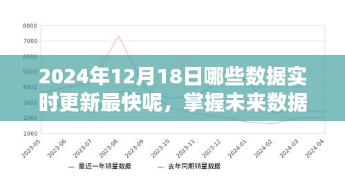 2024年12月18日数据实时更新指南，掌握未来数据更新趋势的必备指南