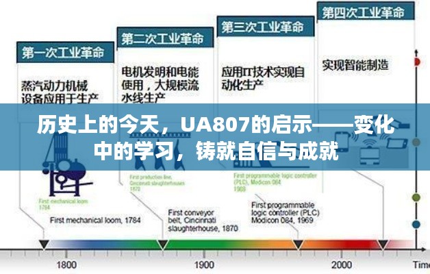 UA807启示录，历史变迁中的学习与自信铸就成就之路