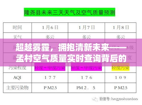 超越雾霾，拥抱清新未来，孟村空气质量背后的励志故事与实时查询系统