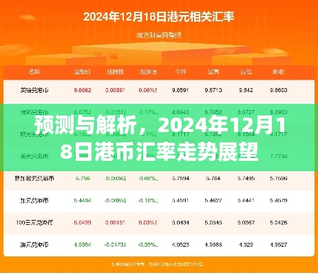 2024年12月18日港币汇率走势预测与解析，展望汇率动态