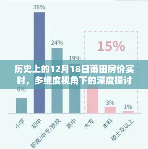 多维视角下的莆田房价深度探讨，历史数据与实时动态分析（12月18日）