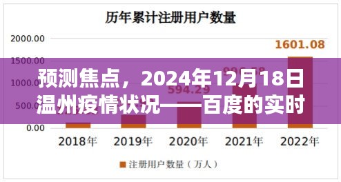 温州疫情预测焦点，百度实时通报解析至2024年12月18日