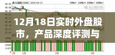 12月18日实时外盘股市深度评测与介绍