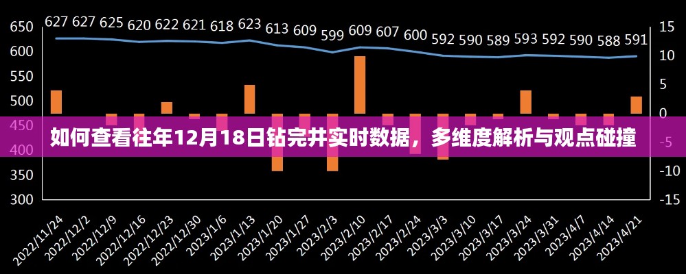 多维解析与观点碰撞，如何查看往年12月18日钻完井实时数据回顾与洞察