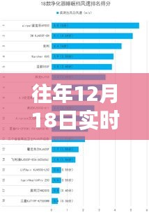 往年12月18日全球新闻热点聚焦与深度评价