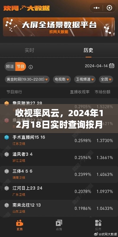 传媒时代印记，收视率风云实时查询按月解析（2024年12月18日）