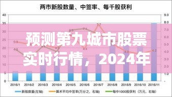 预测第九城市股票实时行情分析（2024年视角）