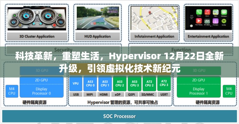 科技革新重塑生活，Hypervisor全新升级引领虚拟化技术新纪元