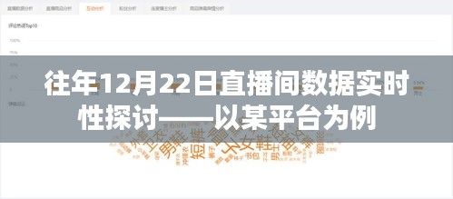 往年12月22日直播间数据实时性深度分析——以某平台为例