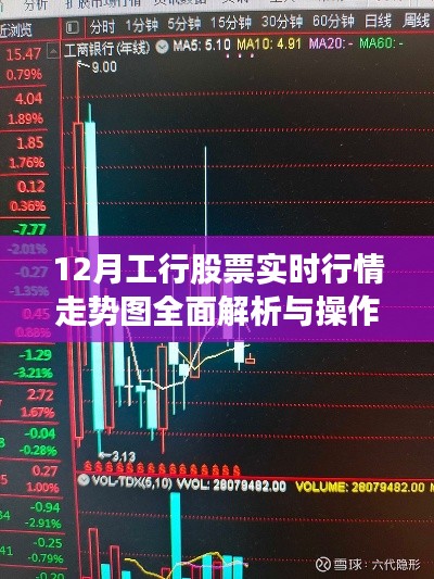 工行股票实时行情走势图深度解析与操作指南（12月版）