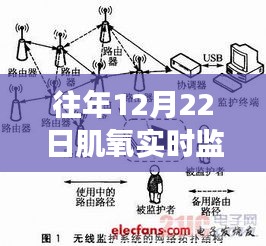 肌氧实时监测系统的发展与应用，深度剖析及历年进展