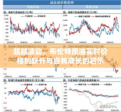 布伦特原油实时价格的跃升，超越波动与自我成长的启示