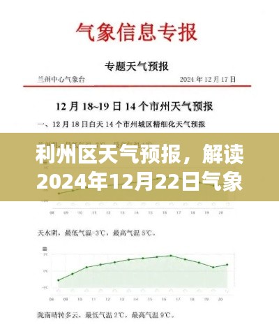 利州区天气预报，解读未来气象信息，关注天气变化