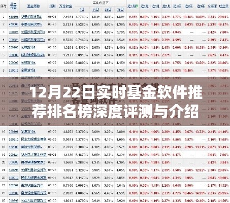 12月22日实时基金软件排名榜深度评测与推荐概览