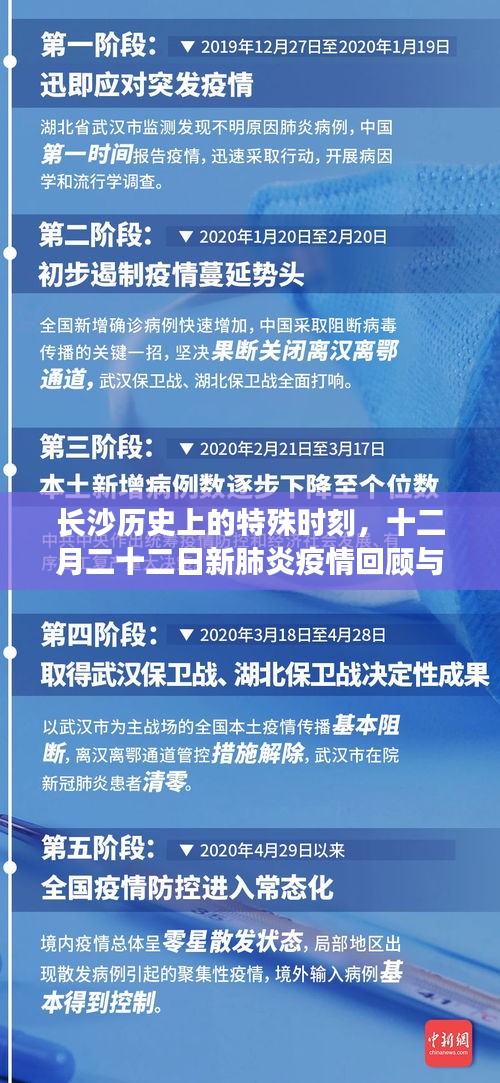 长沙十二月二十二日新肺炎疫情回顾，历史特殊时刻及其影响