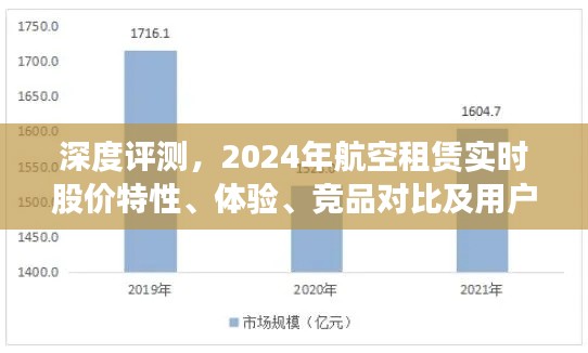 深度评测，航空租赁行业特性、体验、竞品对比及用户群体分析——以2024年实时股价为视角