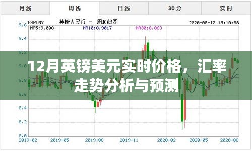 12月英镑美元汇率走势分析及实时价格预测