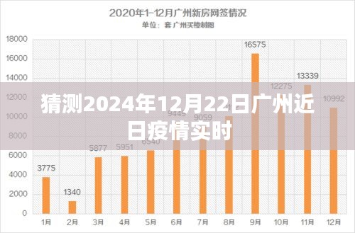 广州近日疫情实时动态预测（2024年12月22日）