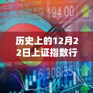 历史上的上证指数行情实时回顾，12月22日股市走势