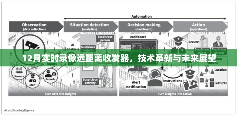 12月实时录像远距离收发技术革新与前景展望