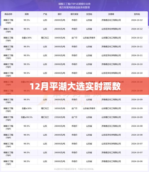 平湖大选最新实时票数统计