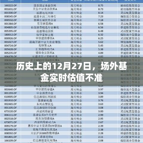 场外基金实时估值波动背后的历史回顾