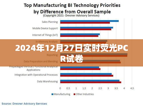 2024年实时荧光PCR考试试卷解析