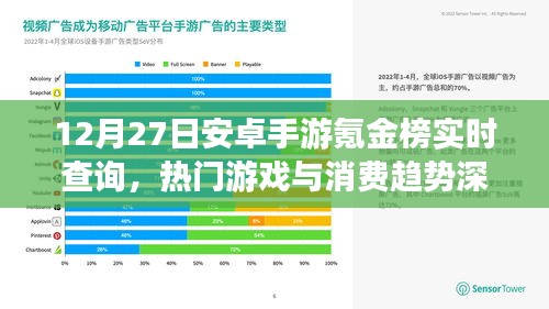 安卓手游氪金榜实时查询与消费趋势深度解析（深度好文）