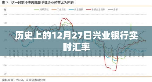 兴业银行实时汇率查询，历史日期回顾（十二月二十七日）