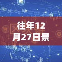 景顺TMT历年12月27日股价实时走势分析