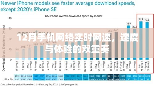 12月手机网速实时体验，速度与质量的完美融合