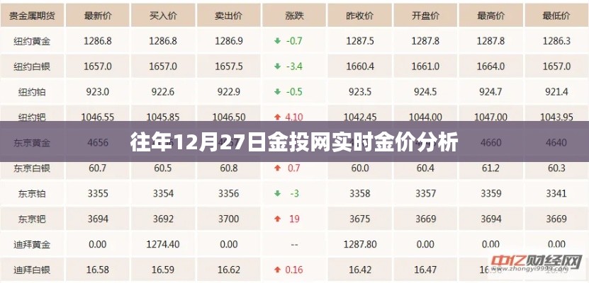 金投网黄金价格走势分析，历年12月27日实时金价解析